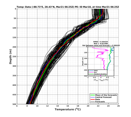 EnsR25deg0001/ARGO-20240321T062521_prof004_PEid-Mar18e_PEtime_20240321T0625Z_Ens_2T_dd.png