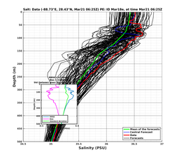 EnsR25deg0001/ARGO-20240321T062521_prof004_PEid-Mar18e_PEtime_20240321T0625Z_Ens_3S_dd.png