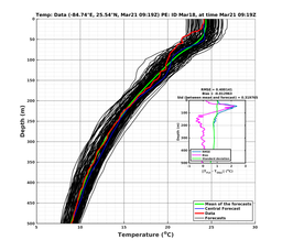 EnsR25deg0001/ARGO-20240321T091944_prof003_PEid-Mar18e_PEtime_20240321T0919Z_Ens_2T_dd.png