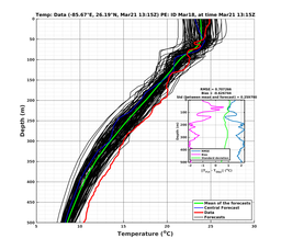 EnsR25deg0001/ARGO-20240321T131553_prof006_PEid-Mar18e_PEtime_20240321T1315Z_Ens_2T_dd.png