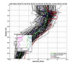 EnsR25deg0001/ARGO-20240321T131553_prof006_PEid-Mar18e_PEtime_20240321T1315Z_Ens_3S_dd.png