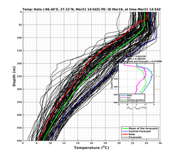 EnsR25deg0001/ARGO-20240321T145423_prof007_PEid-Mar18e_PEtime_20240321T1454Z_Ens_2T_dd.png