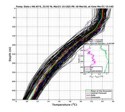 EnsR25deg0001/ARGO-20240321T151407_prof001_PEid-Mar18e_PEtime_20240321T1514Z_Ens_2T_dd.png