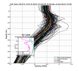 EnsR25deg0001/ARGO-20240321T151407_prof001_PEid-Mar18e_PEtime_20240321T1514Z_Ens_3S_dd.png