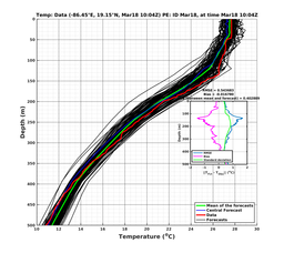 EnsR25deg0001/RU38-20240318T100439_prof009_PEid-Mar18e_PEtime_20240318T1004Z_Ens_2T_dd.png