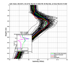 EnsR25deg0001/RU38-20240318T172618_prof015_PEid-Mar18e_PEtime_20240318T1726Z_Ens_3S_dd.png