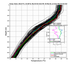 EnsR25deg0001/RU38-20240319T023155_prof003_PEid-Mar18e_PEtime_20240319T0231Z_Ens_2T_dd.png