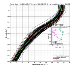 EnsR25deg0001/RU38-20240319T034504_prof004_PEid-Mar18e_PEtime_20240319T0345Z_Ens_2T_dd.png