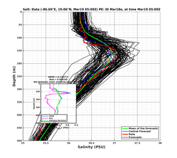 EnsR25deg0001/RU38-20240319T050919_prof005_PEid-Mar18e_PEtime_20240319T0509Z_Ens_3S_dd.png