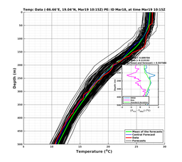 EnsR25deg0001/RU38-20240319T101553_prof009_PEid-Mar18e_PEtime_20240319T1015Z_Ens_2T_dd.png