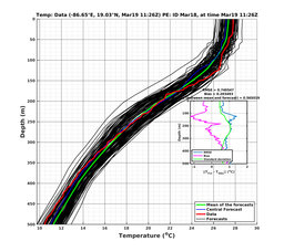 EnsR25deg0001/RU38-20240319T112618_prof010_PEid-Mar18e_PEtime_20240319T1126Z_Ens_2T_dd.png