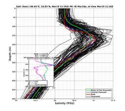 EnsR25deg0001/RU38-20240319T112618_prof010_PEid-Mar18e_PEtime_20240319T1126Z_Ens_3S_dd.png