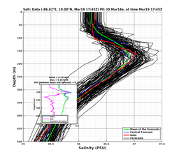 EnsR25deg0001/RU38-20240319T174553_prof015_PEid-Mar18e_PEtime_20240319T1745Z_Ens_3S_dd.png