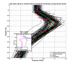 EnsR25deg0001/RU38-20240319T190155_prof016_PEid-Mar18e_PEtime_20240319T1901Z_Ens_3S_dd.png