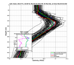 EnsR25deg0001/RU38-20240320T024553_prof003_PEid-Mar18e_PEtime_20240320T0245Z_Ens_3S_dd.png