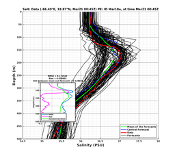 EnsR25deg0001/RU38-20240321T004504_prof001_PEid-Mar18e_PEtime_20240321T0045Z_Ens_3S_dd.png