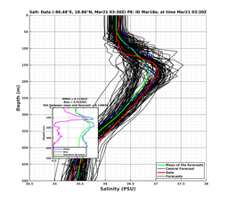 EnsR25deg0001/RU38-20240321T033058_prof003_PEid-Mar18e_PEtime_20240321T0330Z_Ens_3S_dd.png