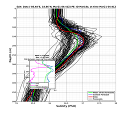 EnsR25deg0001/RU38-20240321T044114_prof004_PEid-Mar18e_PEtime_20240321T0441Z_Ens_3S_dd.png