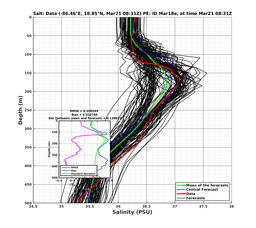 EnsR25deg0001/RU38-20240321T083155_prof007_PEid-Mar18e_PEtime_20240321T0831Z_Ens_3S_dd.png