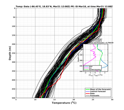 EnsR25deg0001/RU38-20240321T120830_prof010_PEid-Mar18e_PEtime_20240321T1208Z_Ens_2T_dd.png