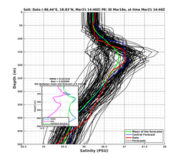 EnsR25deg0001/RU38-20240321T144016_prof012_PEid-Mar18e_PEtime_20240321T1440Z_Ens_3S_dd.png