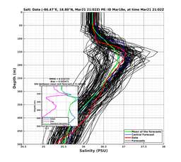 EnsR25deg0001/RU38-20240321T210253_prof017_PEid-Mar18e_PEtime_20240321T2102Z_Ens_3S_dd.png