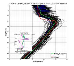 EnsR25deg0001/SG652-20240318T010155_prof001_PEid-Mar18e_PEtime_20240318T0101Z_Ens_3S_dd.png