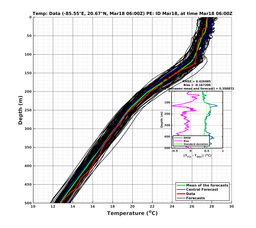 EnsR25deg0001/SG652-20240318T060000_prof003_PEid-Mar18e_PEtime_20240318T0600Z_Ens_2T_dd.png