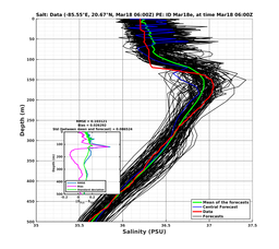 EnsR25deg0001/SG652-20240318T060000_prof003_PEid-Mar18e_PEtime_20240318T0600Z_Ens_3S_dd.png