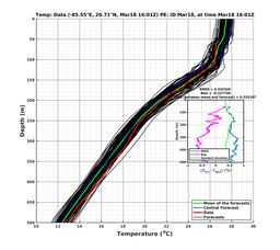 EnsR25deg0001/SG652-20240318T160155_prof007_PEid-Mar18e_PEtime_20240318T1601Z_Ens_2T_dd.png