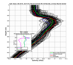 EnsR25deg0001/SG652-20240318T160155_prof007_PEid-Mar18e_PEtime_20240318T1601Z_Ens_3S_dd.png