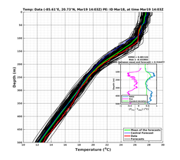 EnsR25deg0001/SG652-20240319T140342_prof001_PEid-Mar18e_PEtime_20240319T1403Z_Ens_2T_dd.png