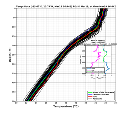 EnsR25deg0001/SG652-20240319T164407_prof002_PEid-Mar18e_PEtime_20240319T1644Z_Ens_2T_dd.png