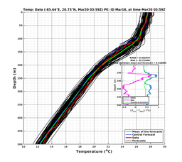 EnsR25deg0001/SG652-20240320T035902_prof002_PEid-Mar18e_PEtime_20240320T0359Z_Ens_2T_dd.png