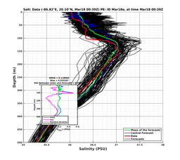 EnsR25deg0001/Stommel-20240318T003919_prof001_PEid-Mar18e_PEtime_20240318T0039Z_Ens_3S_dd.png