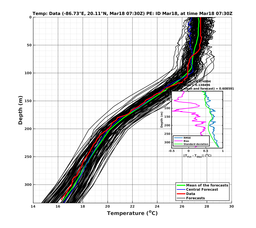 EnsR25deg0001/Stommel-20240318T073000_prof005_PEid-Mar18e_PEtime_20240318T0730Z_Ens_2T_dd.png