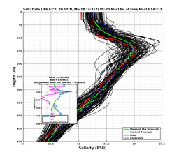 EnsR25deg0001/Stommel-20240318T143155_prof009_PEid-Mar18e_PEtime_20240318T1431Z_Ens_3S_dd.png