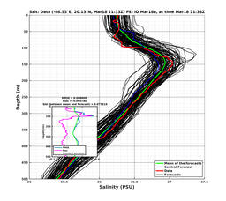 EnsR25deg0001/Stommel-20240318T213342_prof013_PEid-Mar18e_PEtime_20240318T2133Z_Ens_3S_dd.png