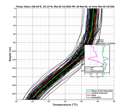 EnsR25deg0001/Stommel-20240318T232618_prof014_PEid-Mar18e_PEtime_20240318T2326Z_Ens_2T_dd.png