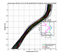 EnsR25deg0001/Stommel-20240319T005618_prof001_PEid-Mar18e_PEtime_20240319T0056Z_Ens_2T_dd.png
