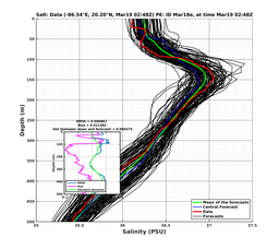 EnsR25deg0001/Stommel-20240319T024846_prof002_PEid-Mar18e_PEtime_20240319T0248Z_Ens_3S_dd.png