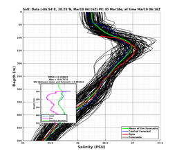 EnsR25deg0001/Stommel-20240319T061651_prof004_PEid-Mar18e_PEtime_20240319T0616Z_Ens_3S_dd.png