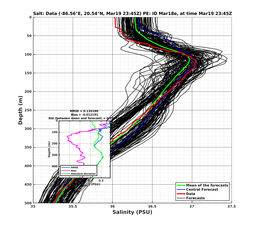 EnsR25deg0001/Stommel-20240319T234553_prof014_PEid-Mar18e_PEtime_20240319T2345Z_Ens_3S_dd.png