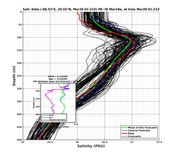 EnsR25deg0001/Stommel-20240320T012130_prof001_PEid-Mar18e_PEtime_20240320T0121Z_Ens_3S_dd.png