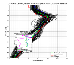 EnsR25deg0001/Stommel-20240320T102130_prof005_PEid-Mar18e_PEtime_20240320T1021Z_Ens_3S_dd.png
