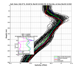 EnsR25deg0001/Stommel-20240320T135521_prof007_PEid-Mar18e_PEtime_20240320T1355Z_Ens_3S_dd.png