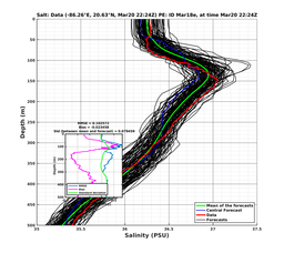EnsR25deg0001/Stommel-20240320T222423_prof012_PEid-Mar18e_PEtime_20240320T2224Z_Ens_3S_dd.png