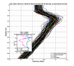 EnsR25deg0001/Stommel-20240321T015228_prof002_PEid-Mar18e_PEtime_20240321T0152Z_Ens_3S_dd.png
