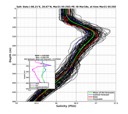 EnsR25deg0001/Stommel-20240321T052902_prof004_PEid-Mar18e_PEtime_20240321T0529Z_Ens_3S_dd.png