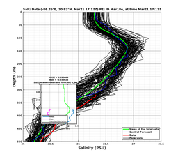 EnsR25deg0001/Stommel-20240321T171212_prof010_PEid-Mar18e_PEtime_20240321T1712Z_Ens_3S_dd.png